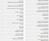 Mammut Montepulciano d’Abruzzo 2020 DOC BIO
